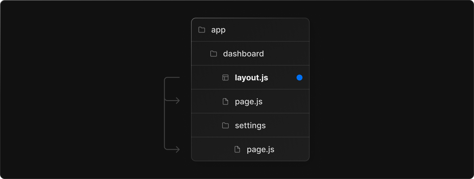 ejemplo layout dashboard